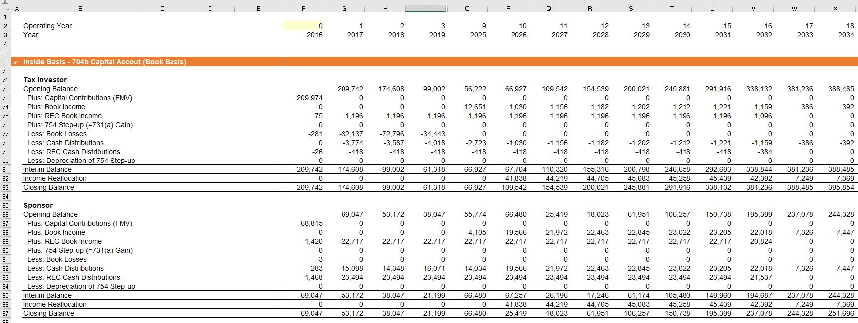 Inside Capital Account (704(b)) Edward Bodmer Project and Corporate