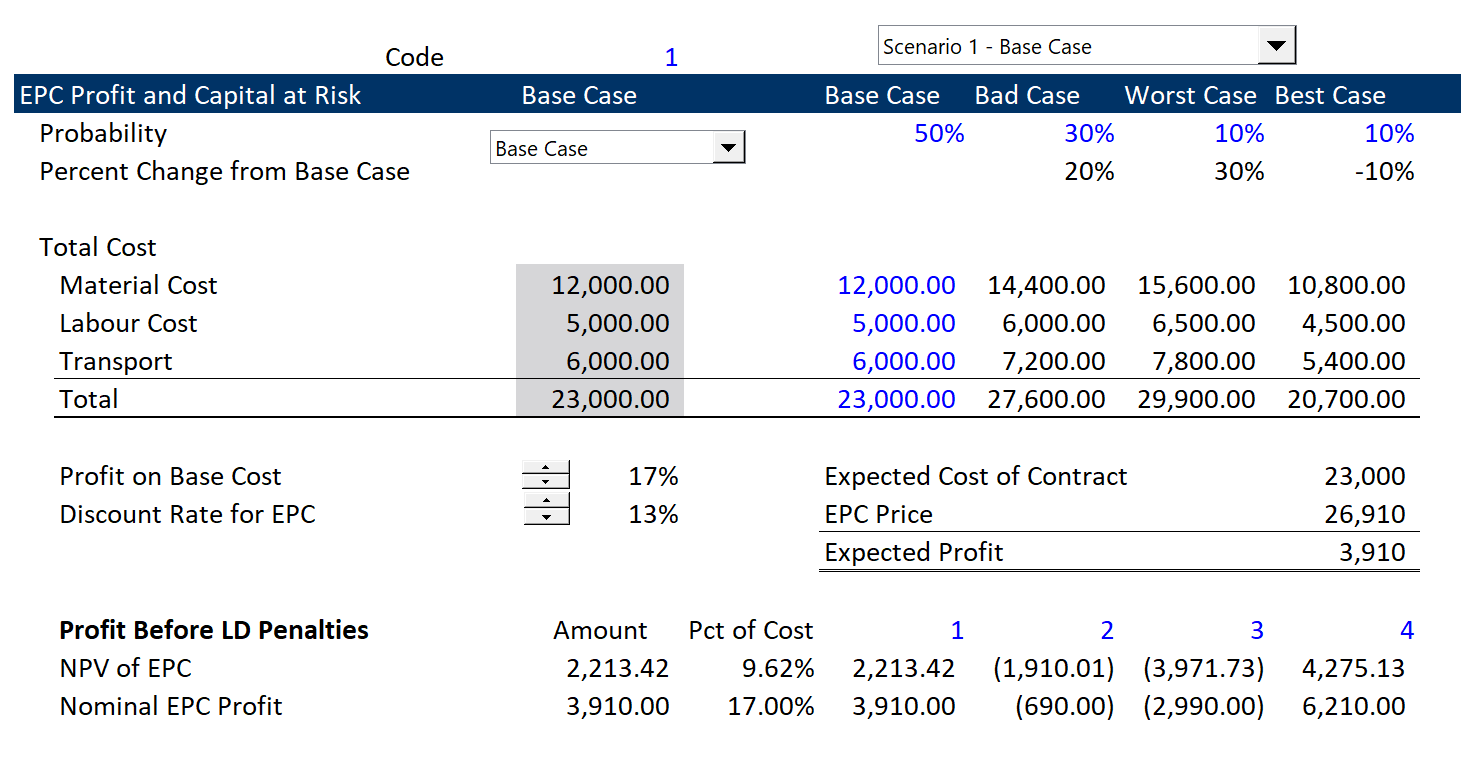 Construction Analysis and EPC Edward Bodmer Project and Corporate