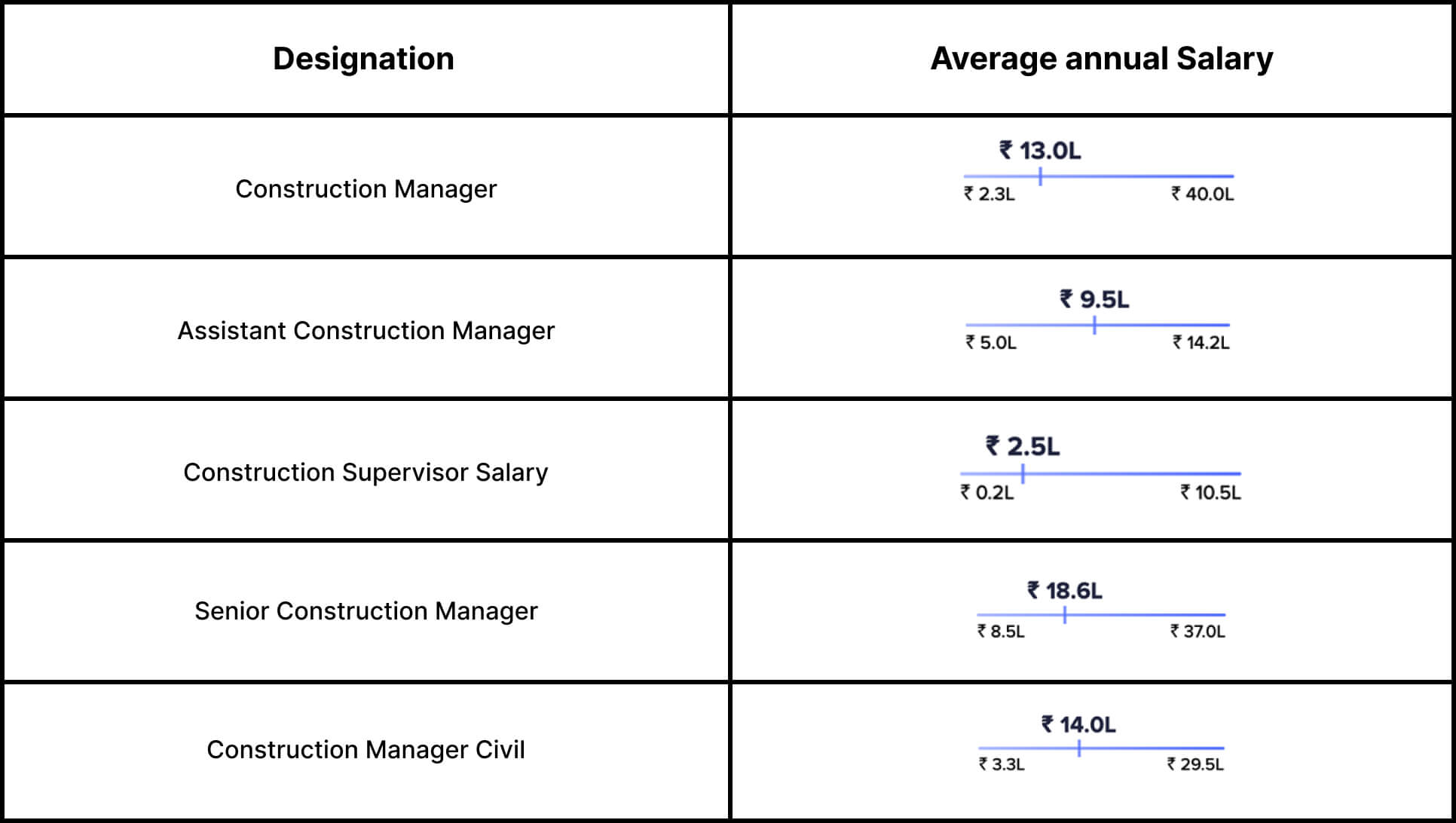 Project Manager Salary in 2023 A Bird's Eye View Edbrick