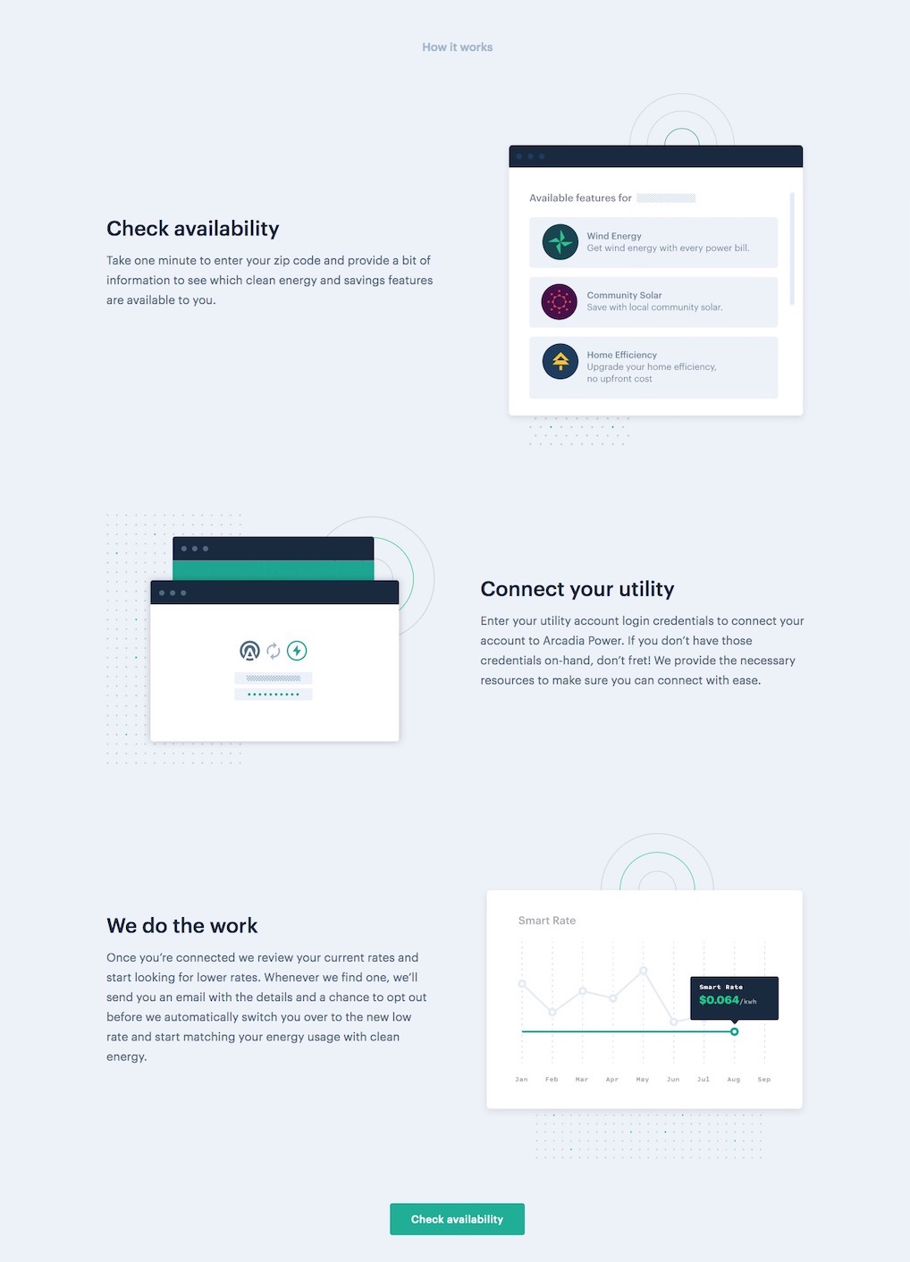 How Arcadia Works Ed Cupaioli