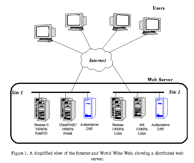  Servers for Commercial Environments
