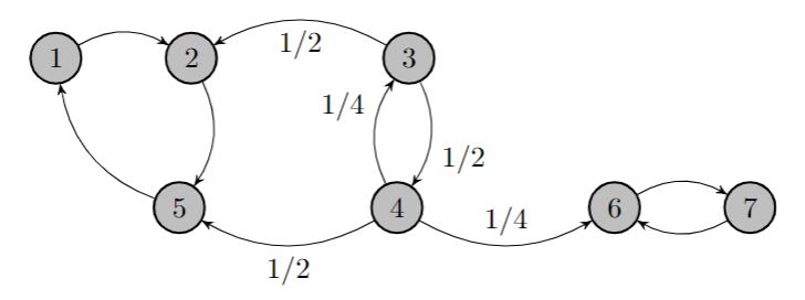 Markov Chains: The Building Block to Key Stochastic Processes. You Need