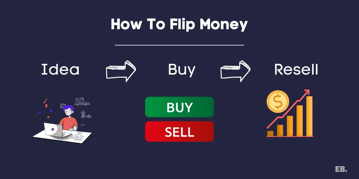 How To Flip Money Fast And Legally In 2024