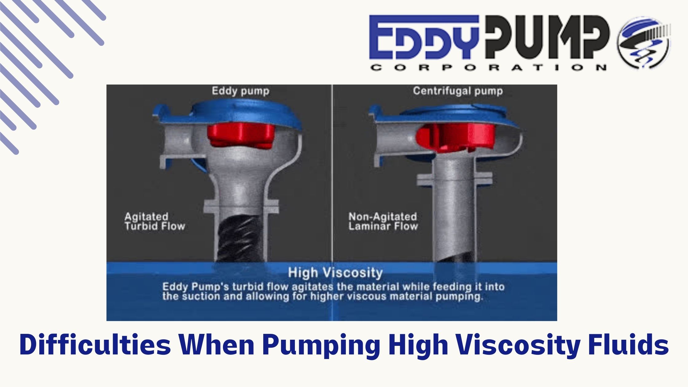 Challenges in pumping high viscosity fluids