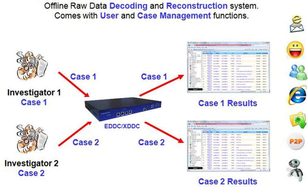 EDDC Deep Packet Capture and Analysis and PostEvent Reconstruction