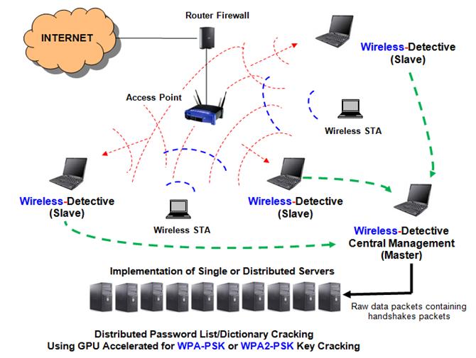 Decision Group EDetective