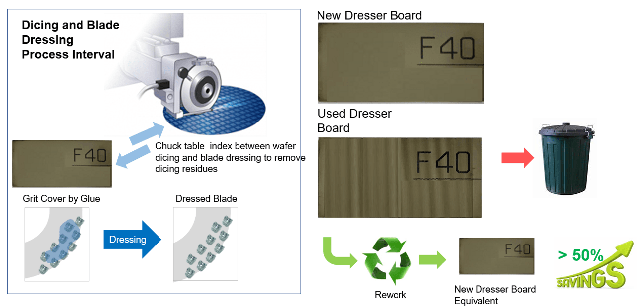 Dresser Board Refurbishment Edelteq