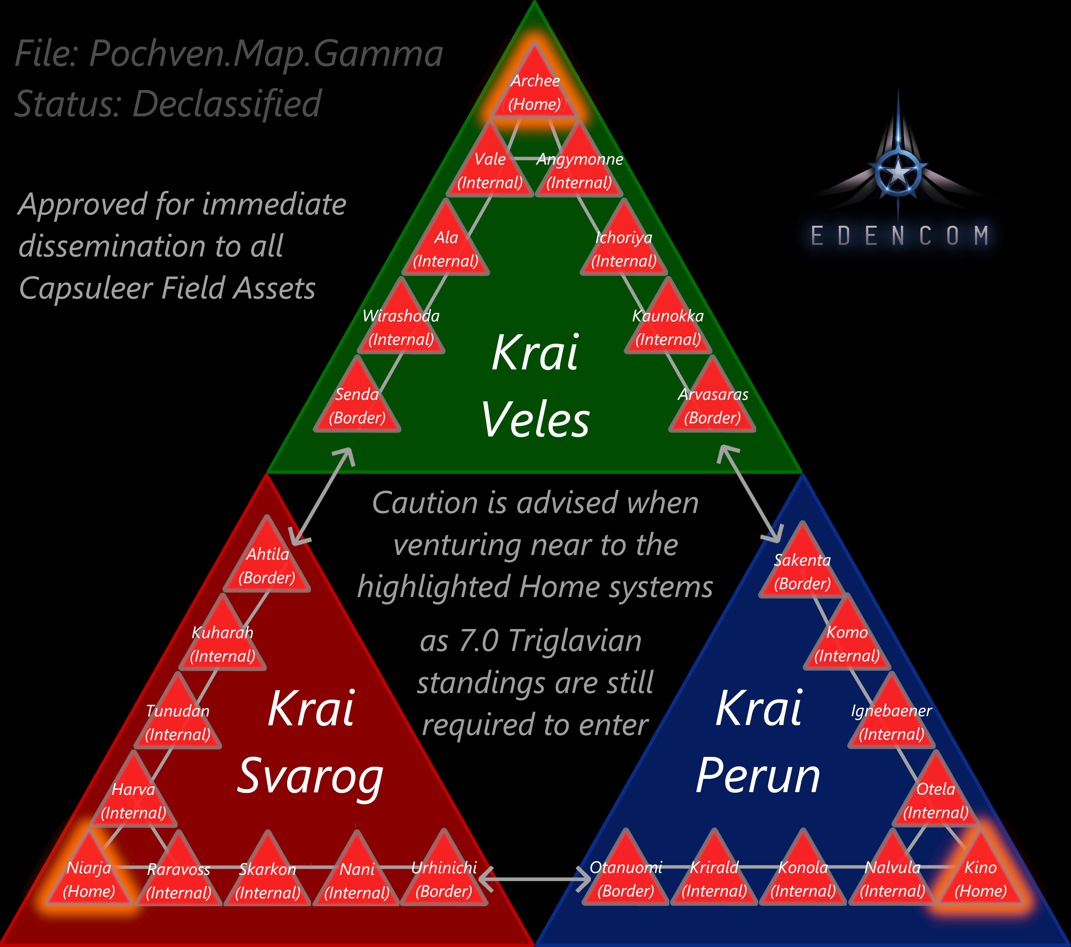 Pochven Region Overview Defense Initiative