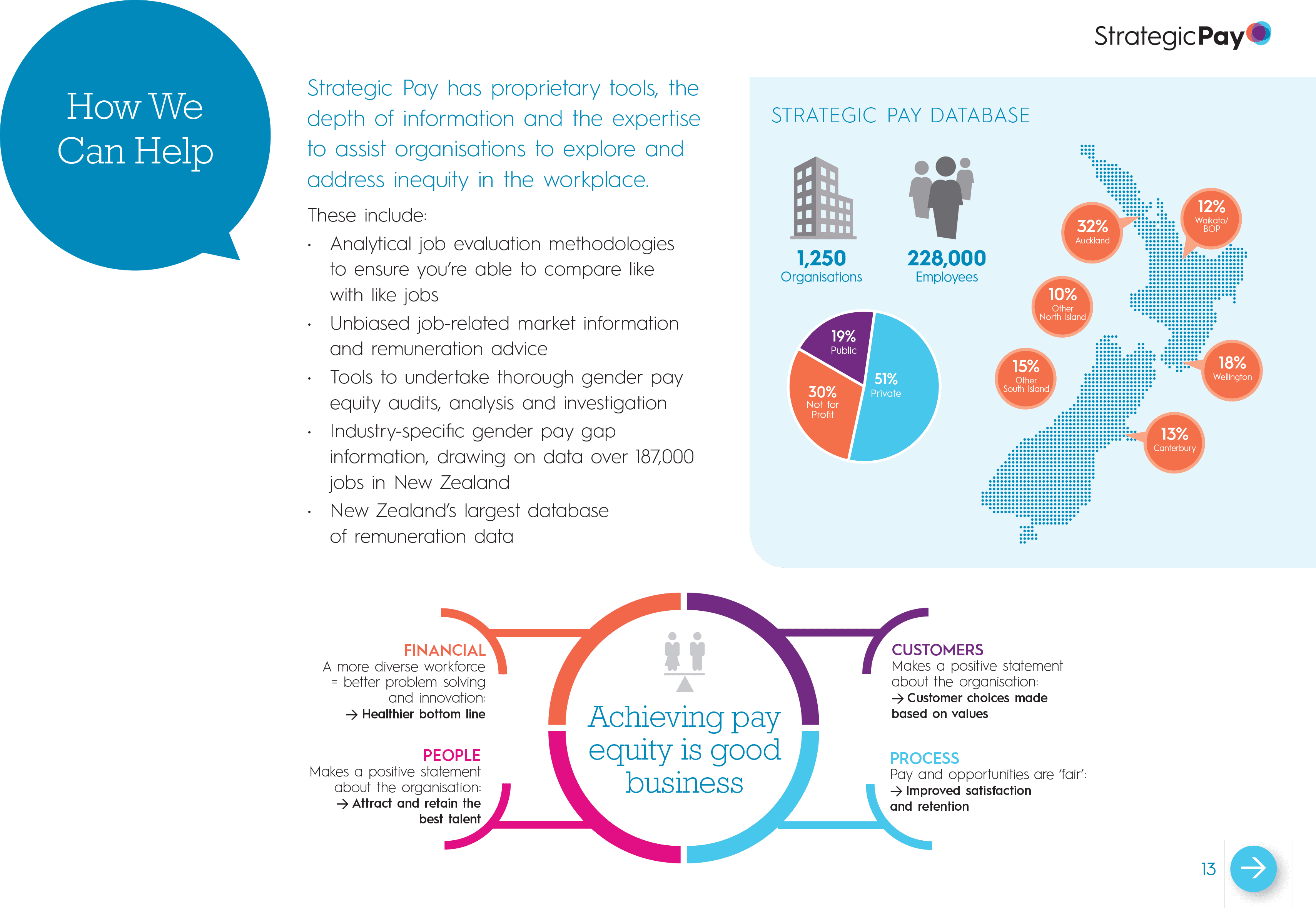 Pay Equity Analysing the Gender Pay Gap In New Zealand EdenFX