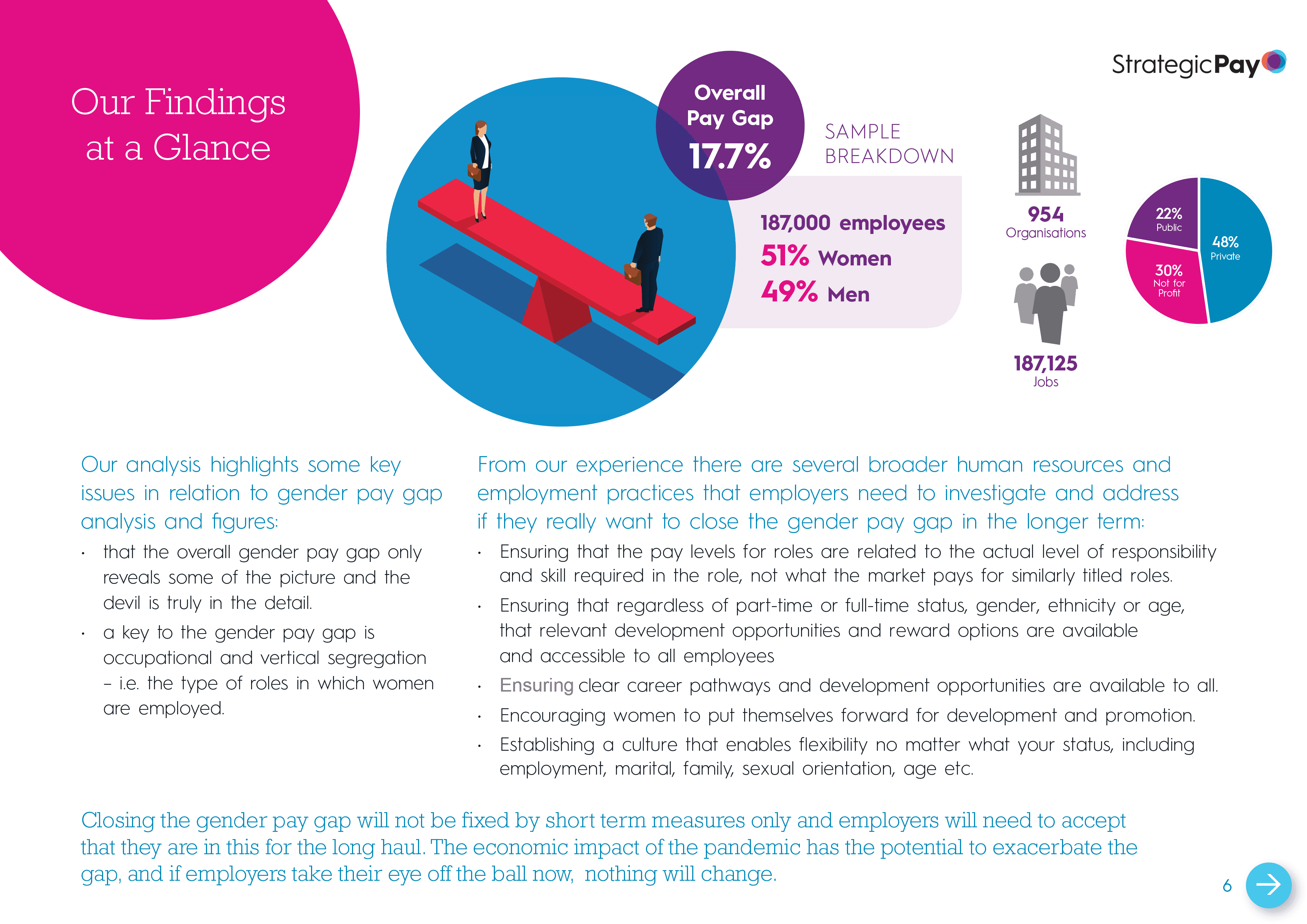 Pay Equity Analysing the Gender Pay Gap In New Zealand EdenFX