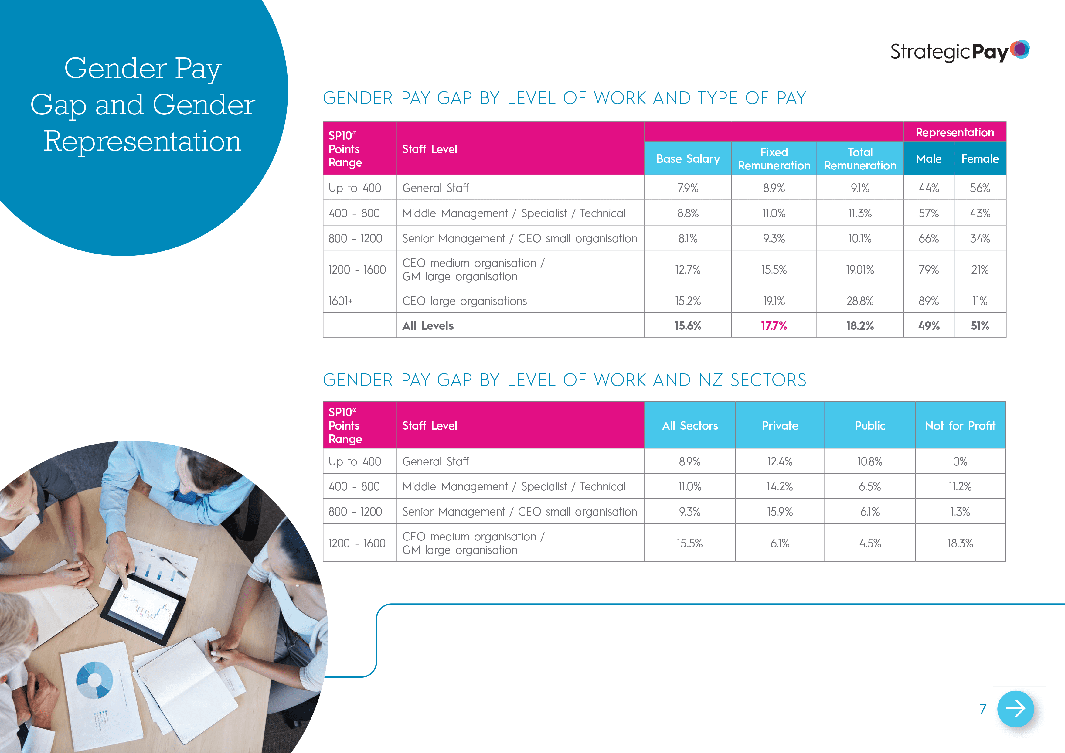 Pay Equity Analysing the Gender Pay Gap In New Zealand EdenFX
