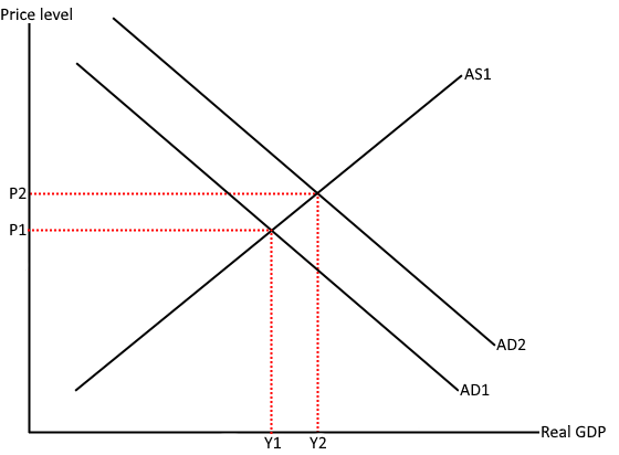 Inflation Edexcel Economics Revision