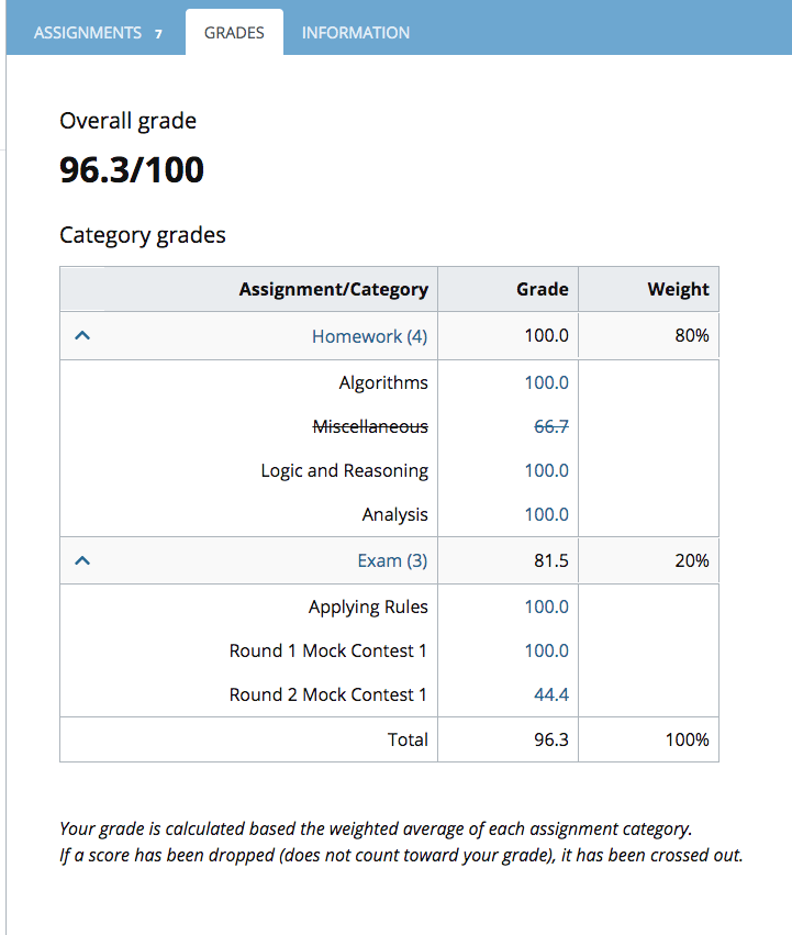 Viewing student grades in a course Help Center
