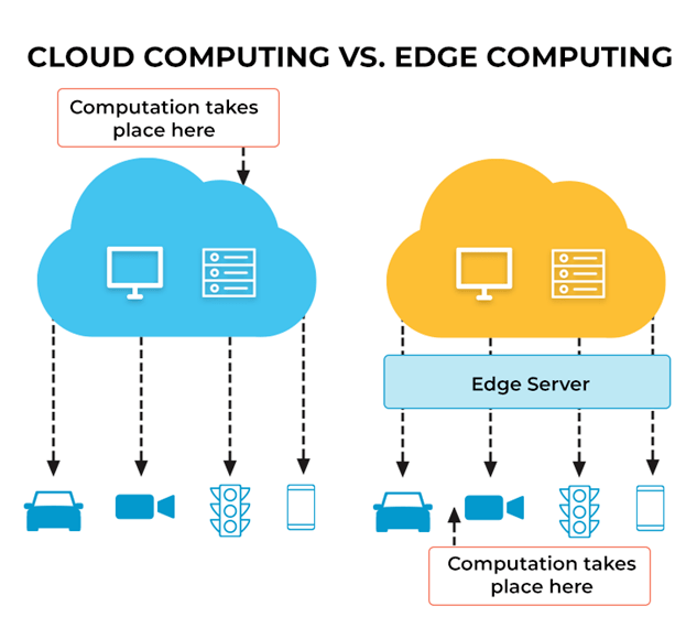 Cloud & Edge Computing Maximizing the Benefits of Both Worlds