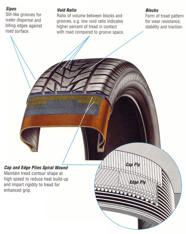[DIAGRAM] Diagram Of Tire Parts