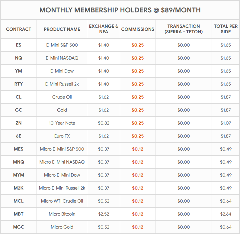 Comms Membership updated Edge Clear