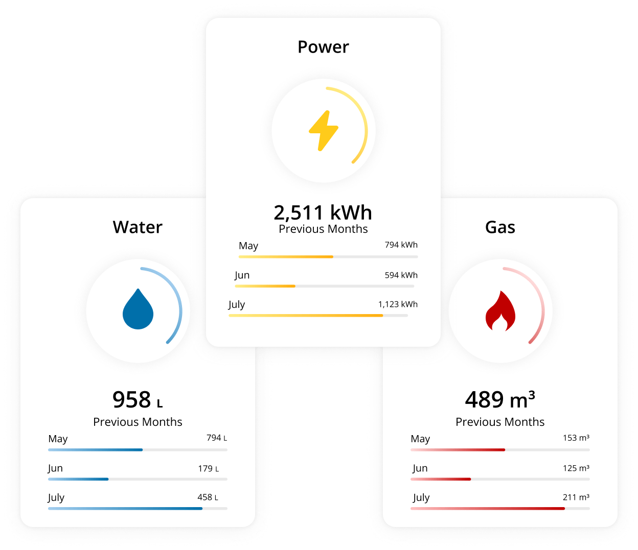 The Guide to Industrial Energy Management Energy