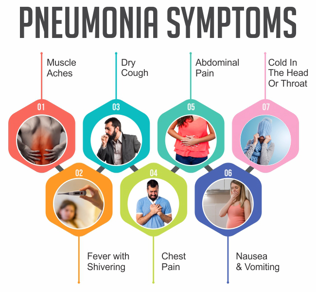 pneumonia phlegm color pneumonia 2020 what does the color of phlegm
