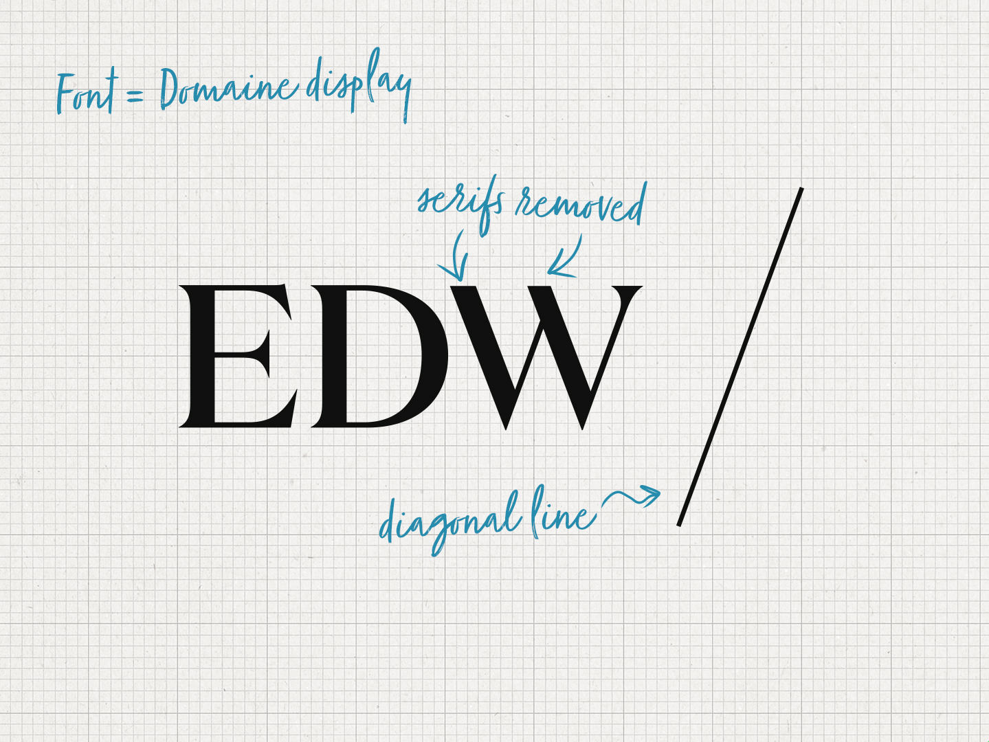 Edge Design at 20 Edge Design