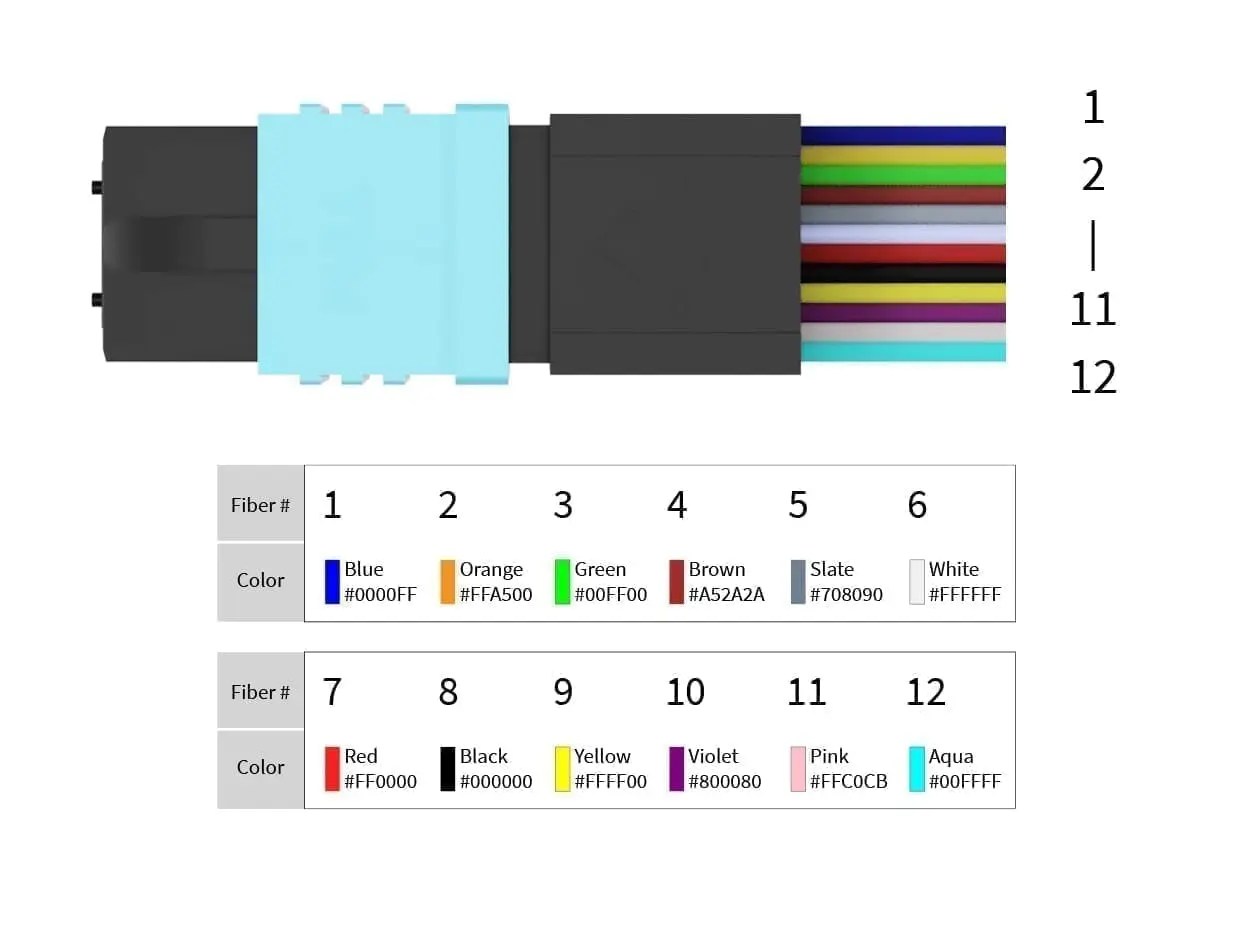 MTP MPO cables All Basics You need to know EDGE Optical Solutions