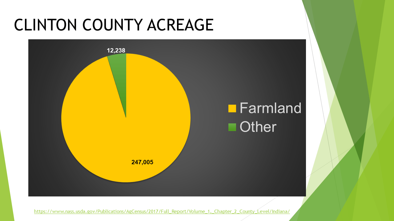 Clinton County Indiana Farmland & Cash Rent Rates, Land Values
