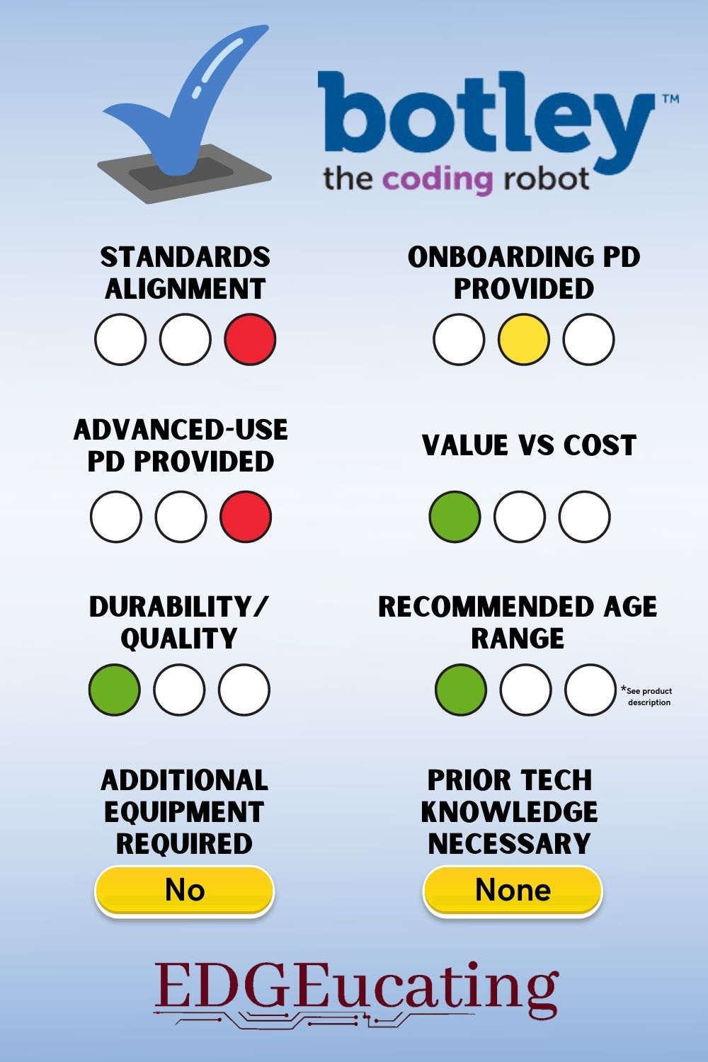 Botley STEM Coding Robot for critical thinking skills EDGEucating