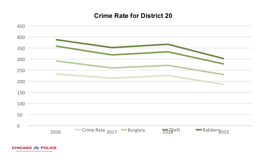 Edgewater Demographics Edgewater Development Corporation