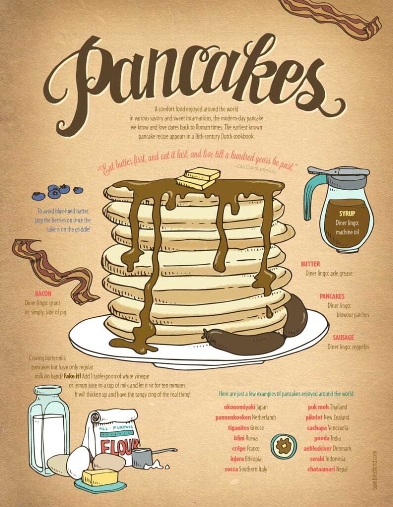 Perfecting Pancakes (and waffles) Edible RenoTahoe