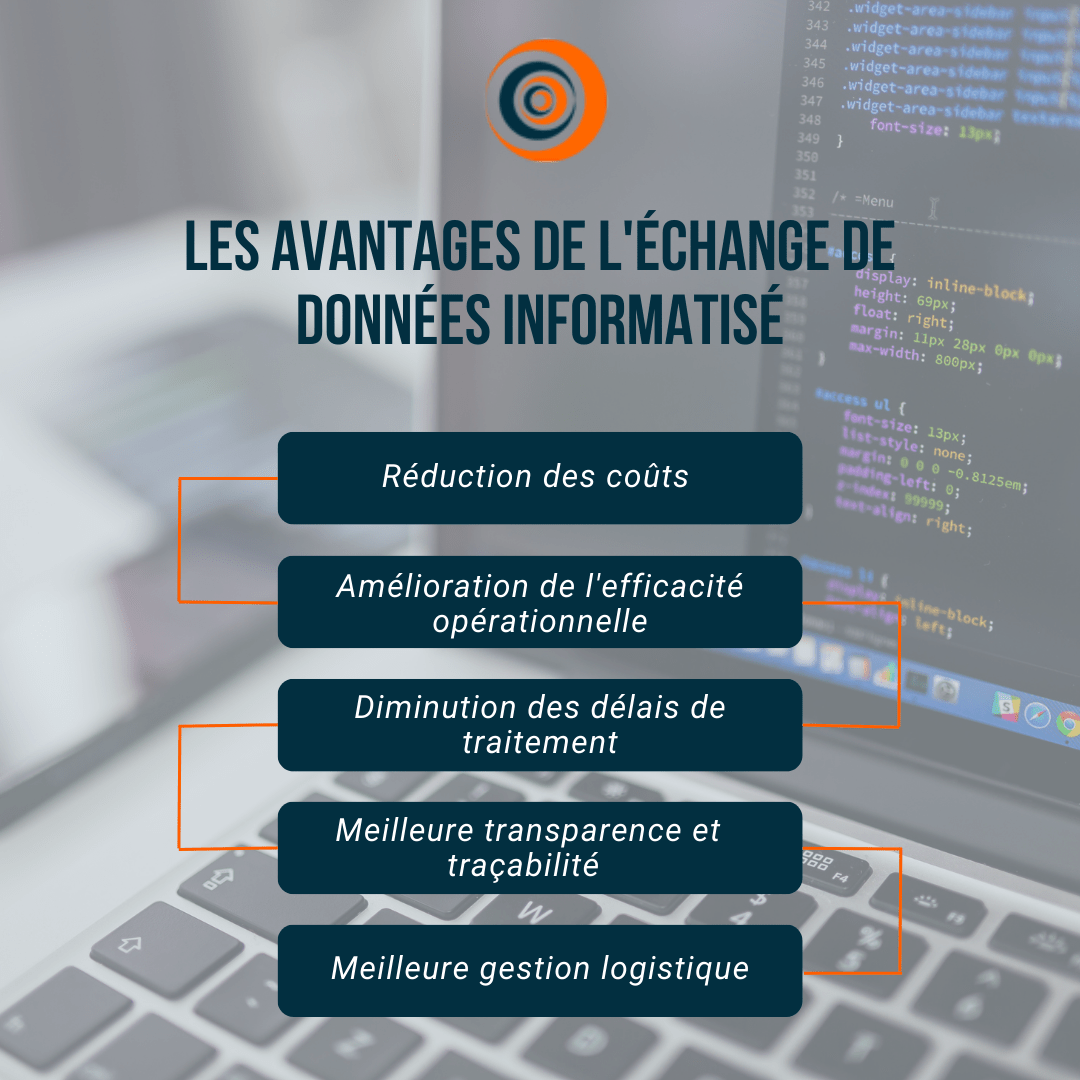 Les avantages de l'EDI L’Échange de Données Informatisé Edicot
