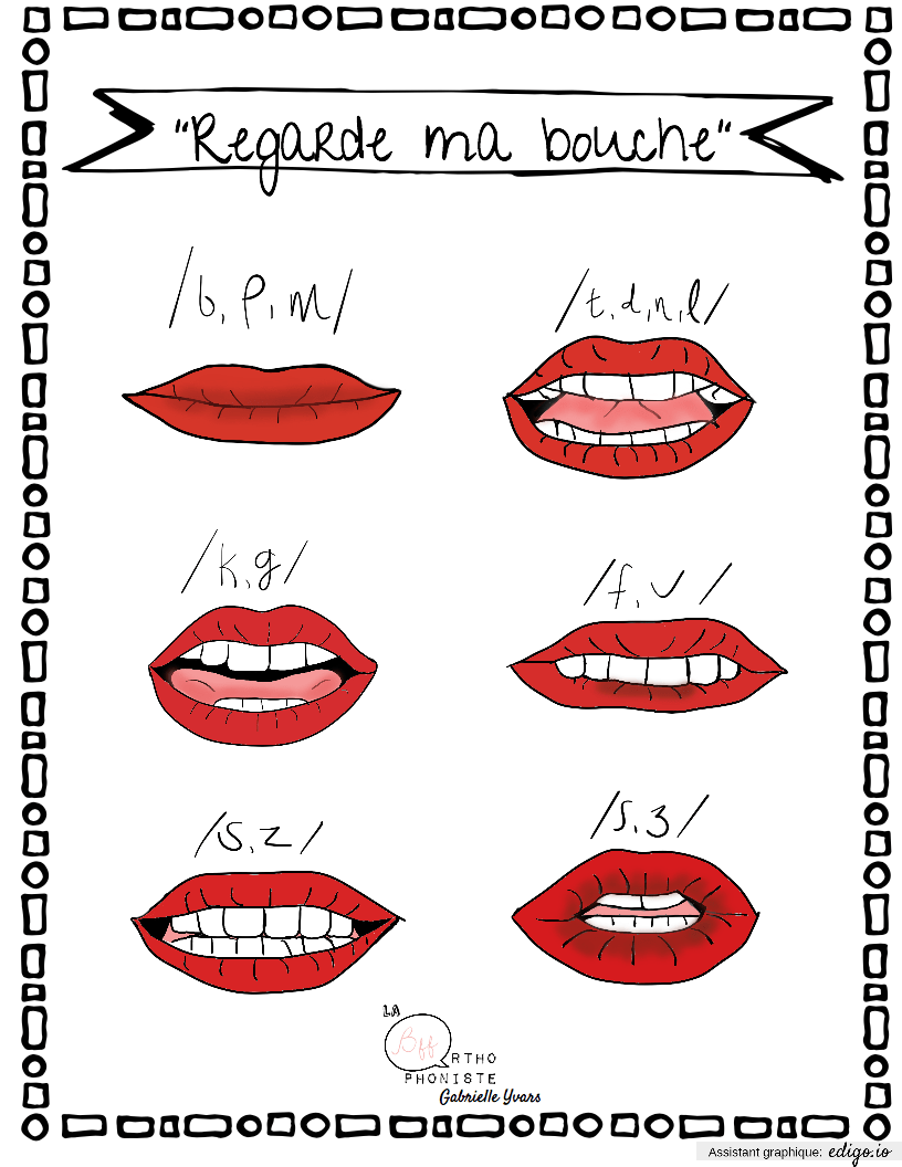 Regarde ma bouche, CE1, CP, MS et GS, PS, Affiches, Autres, Adaptation