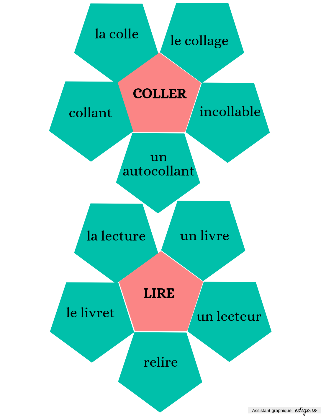 Vocabulaire mot de la même famille, 3e année, 2e année, Cartes de jeu