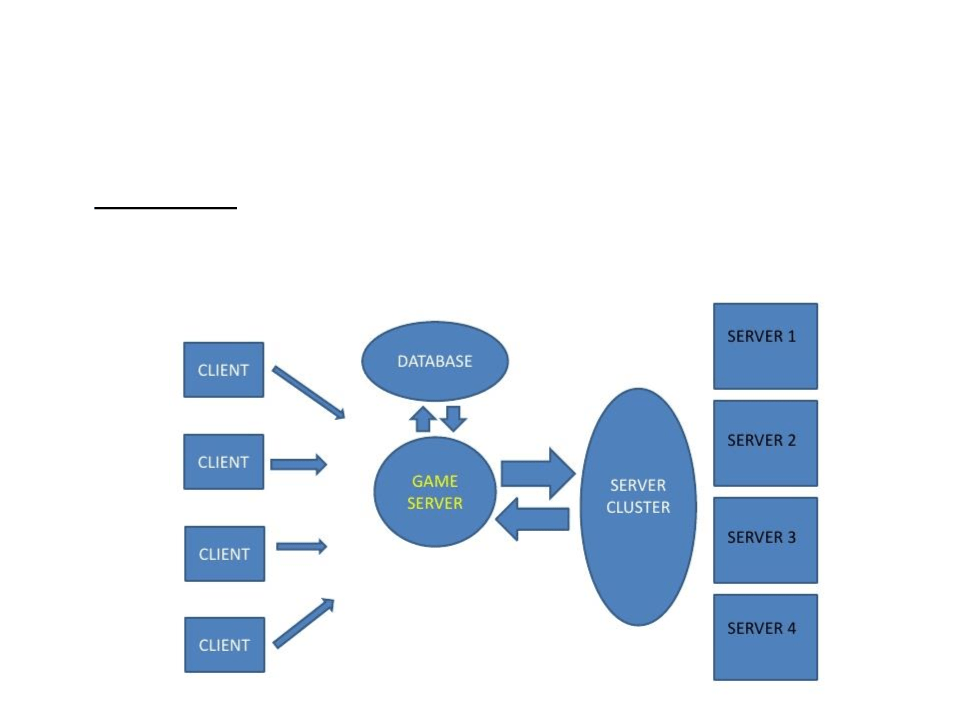 Introduction to Distributed Systems and Distributed Programming