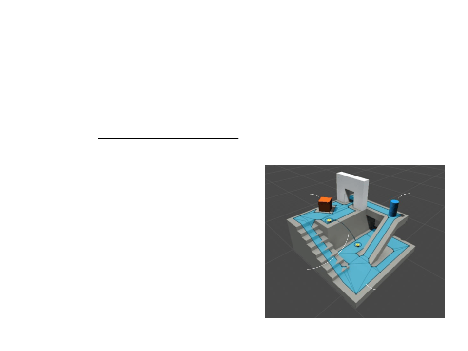 Game AI Pathfinding