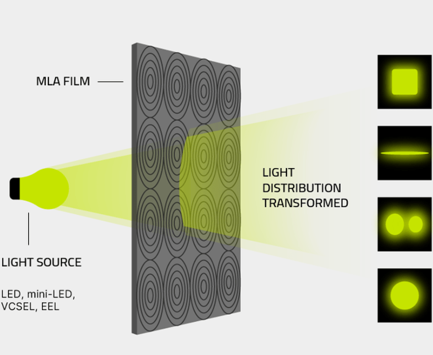 BrightView’s New Display Film Boosts Brightness up to 30 EdisonReport