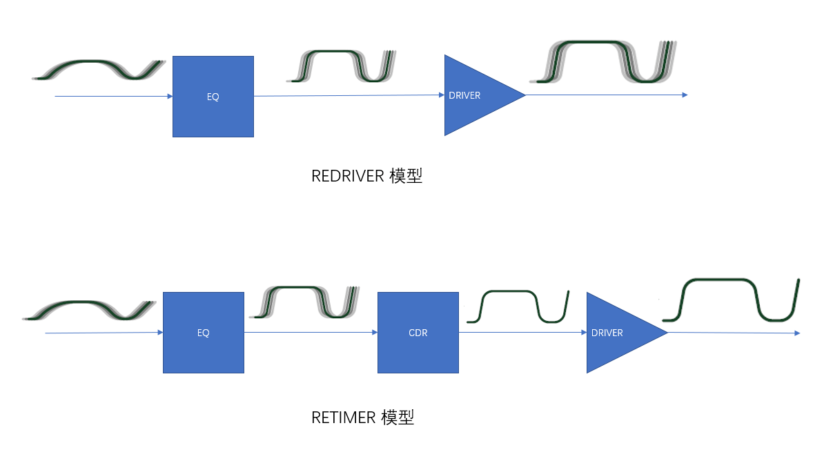Repeater 概述 大大通
