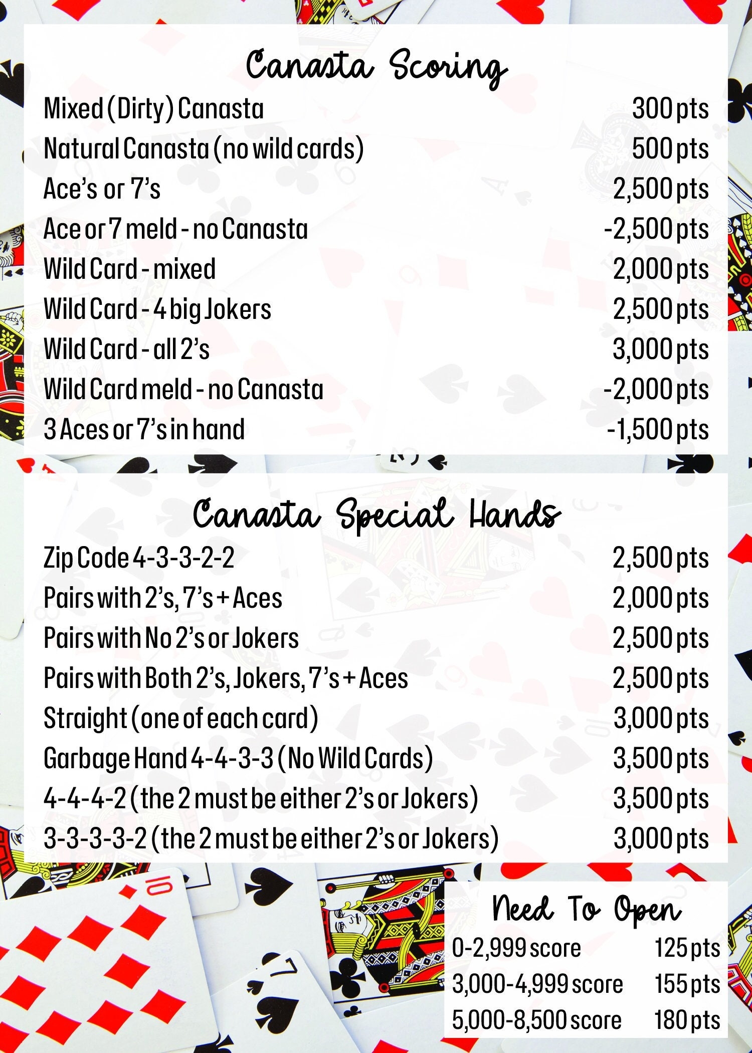 Free Printable Canasta Rules - Free Printable Template