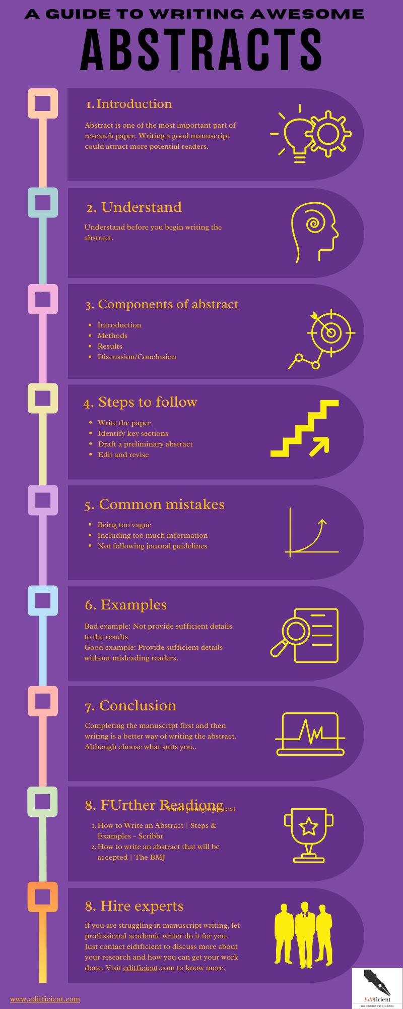 Mastering Abstract Writing In 7 Steps A Comprehensive Guide To