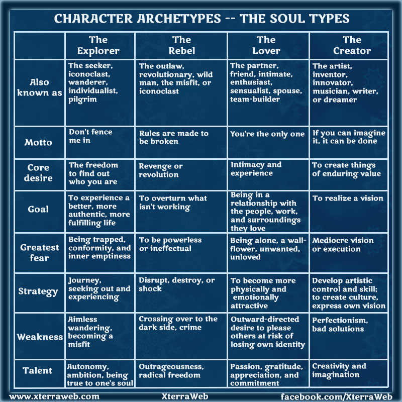 Character Archetypes Part Two: The Soul Types | XterraWeb