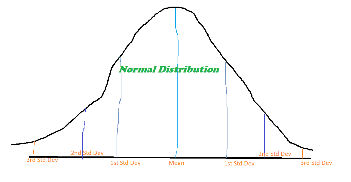 Treat Outliers in the Dataset Outlier Treatment for Data Science
