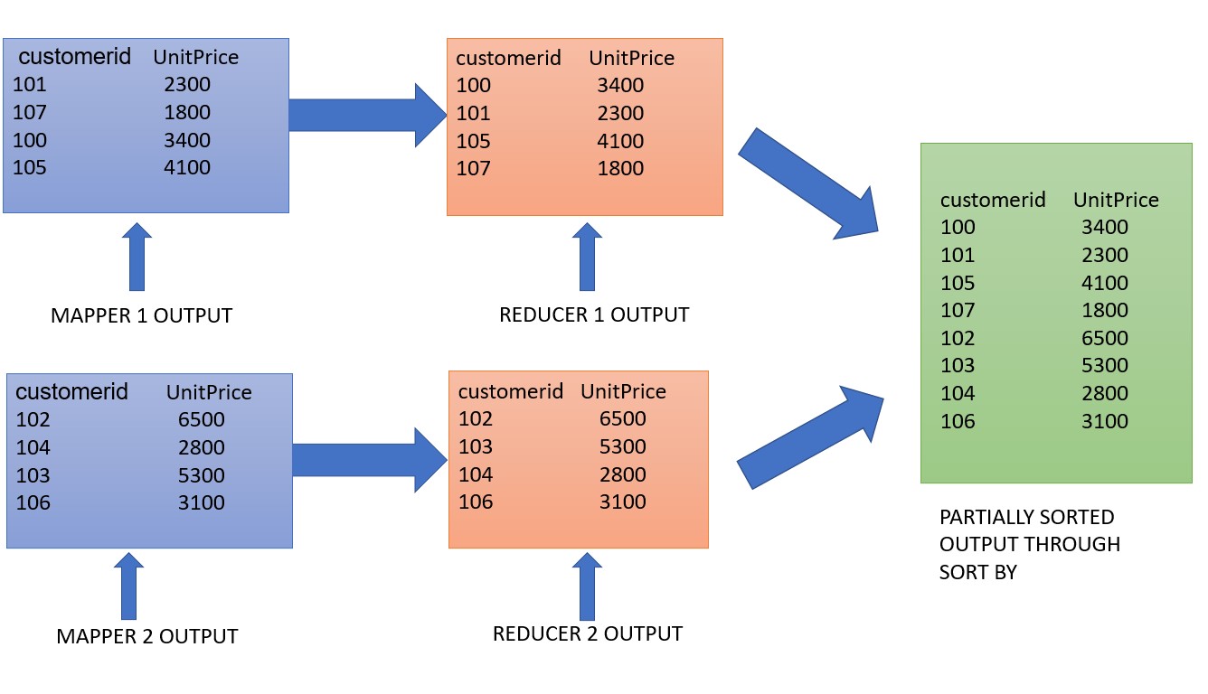 HQL COMMANDS FOR DATA ANALYTICS Analytics Vidhya