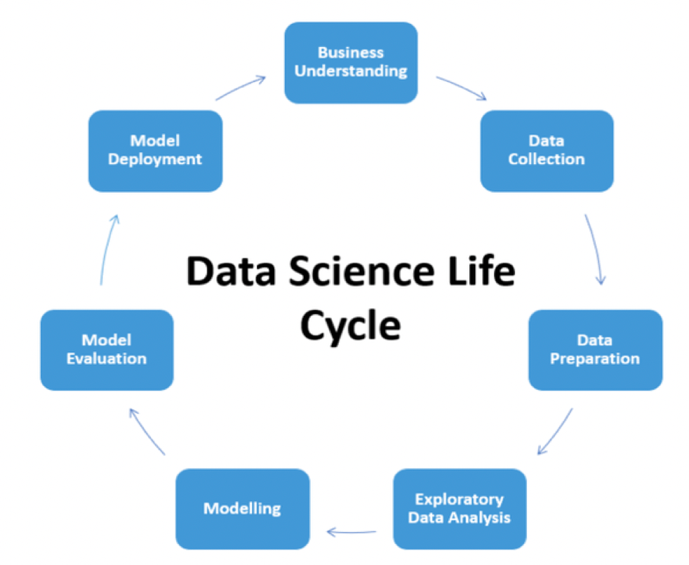 Beginning your Data Science Journey Analytics Vidhya