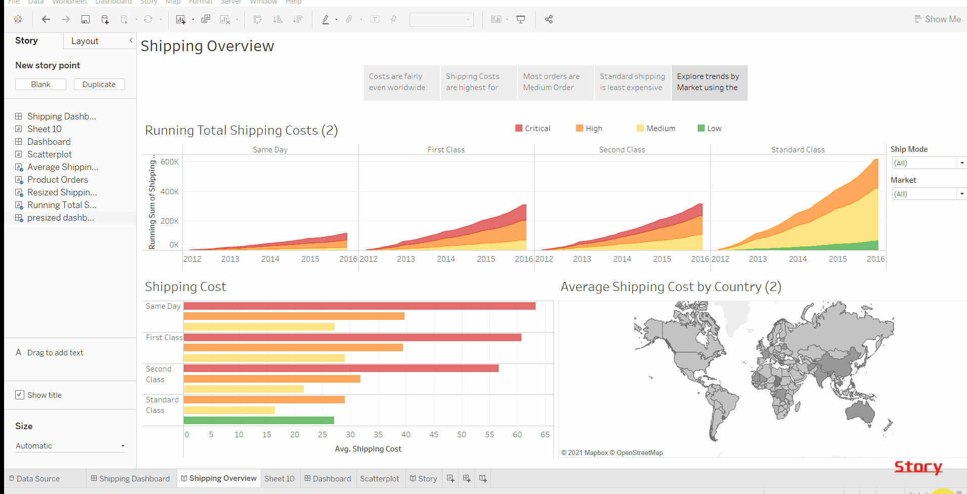 A Step by Step Guide for Data Visualization using Tableau Tendig