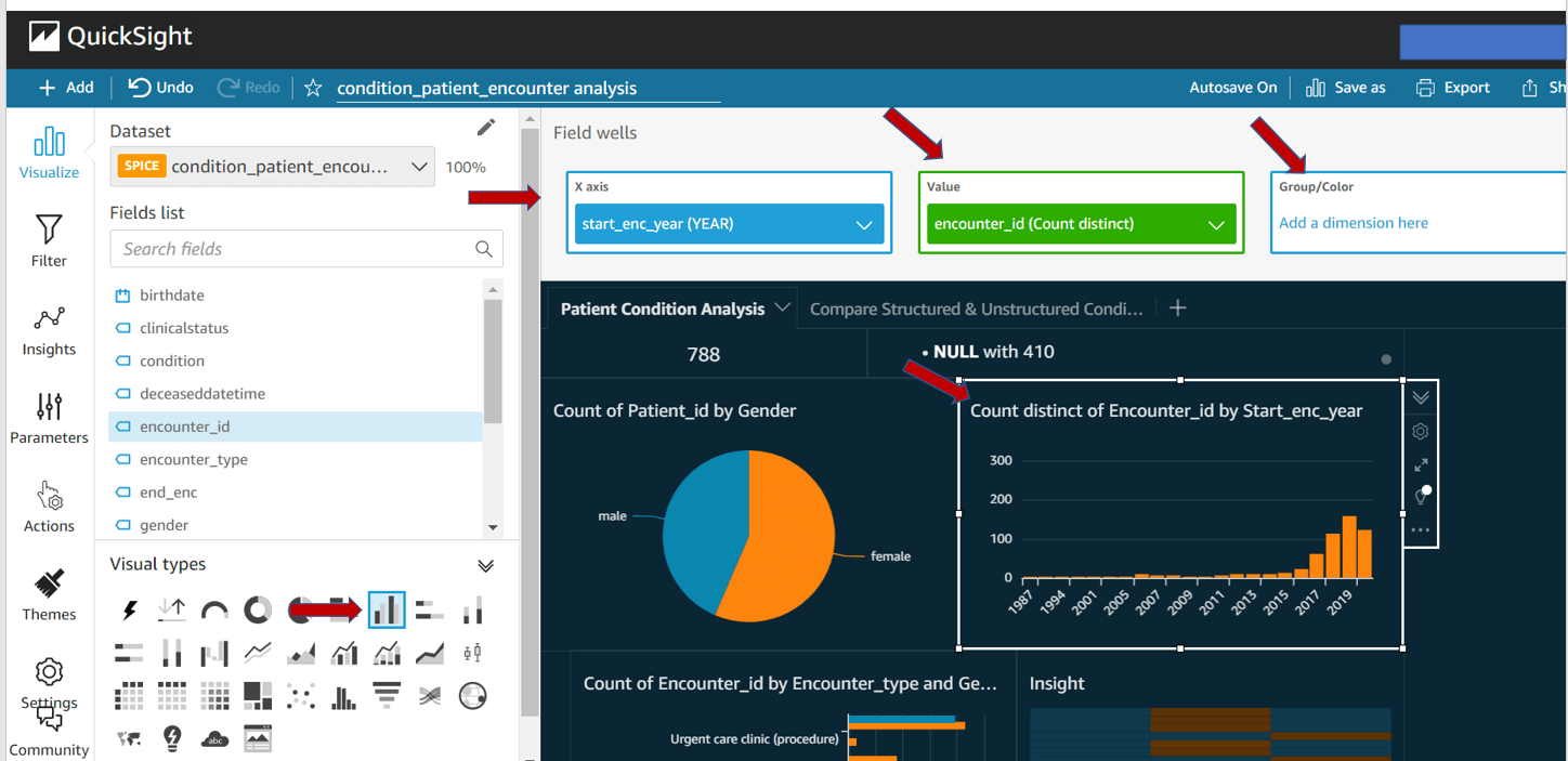 Population Health Analytics with AWS HealthLake and QuickSight