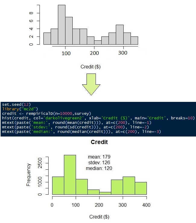Monte Carlo Simulation Perform Monte Carlo Simulation in R