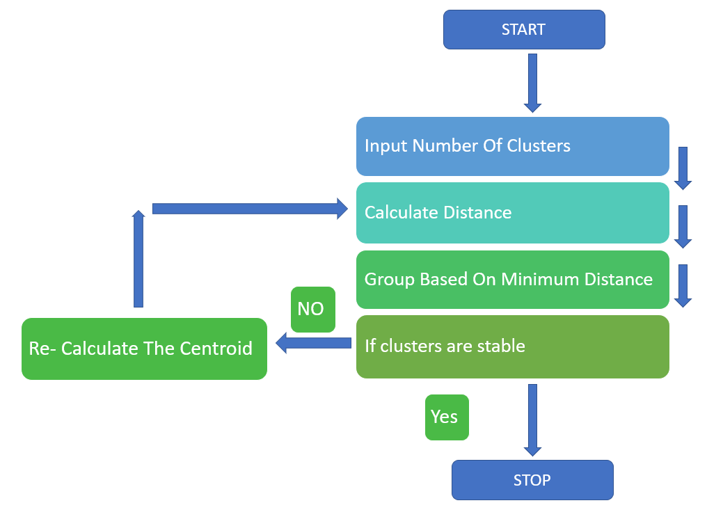Understanding KMeans Clustering With Customer Segmentation