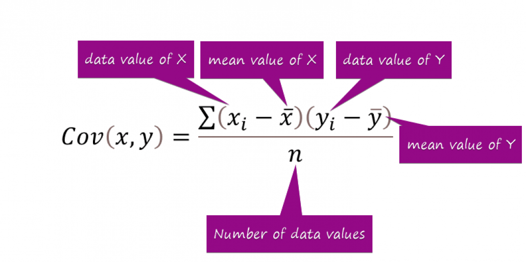 Principal Component Analysis in Machine Learning PCA in ML