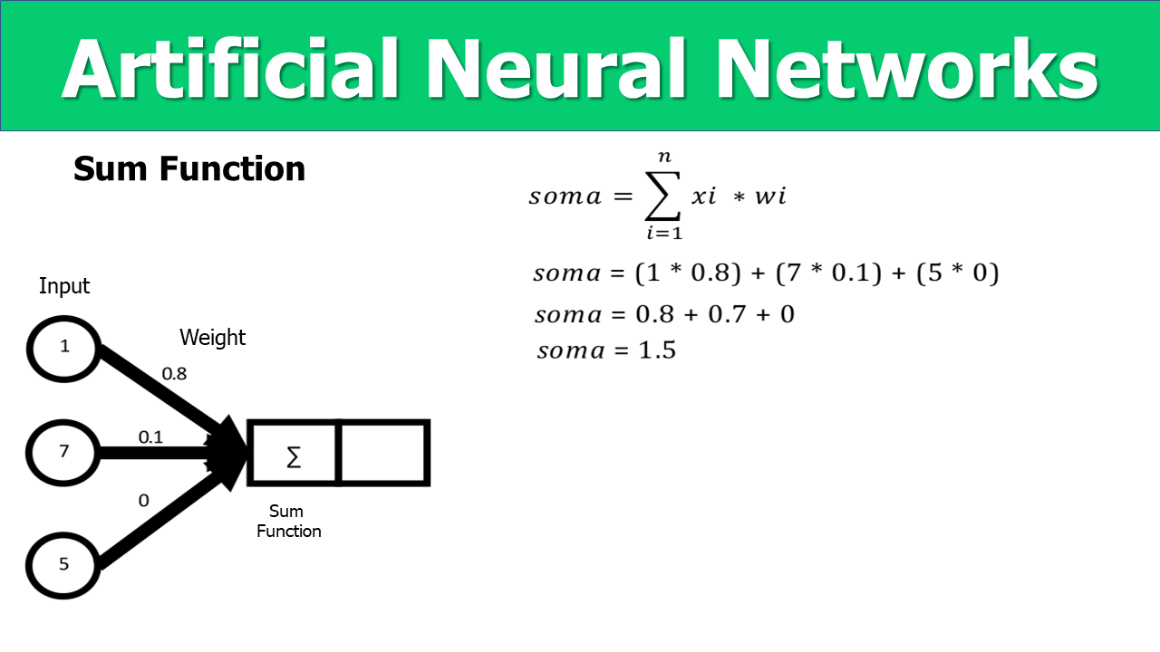 Introduction to Artificial Neural Network with Implementation