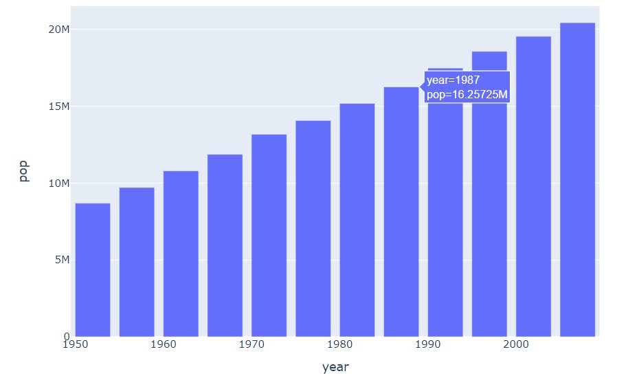 Plotly Library Interactive Plots in Python with Plotly A complete Guide