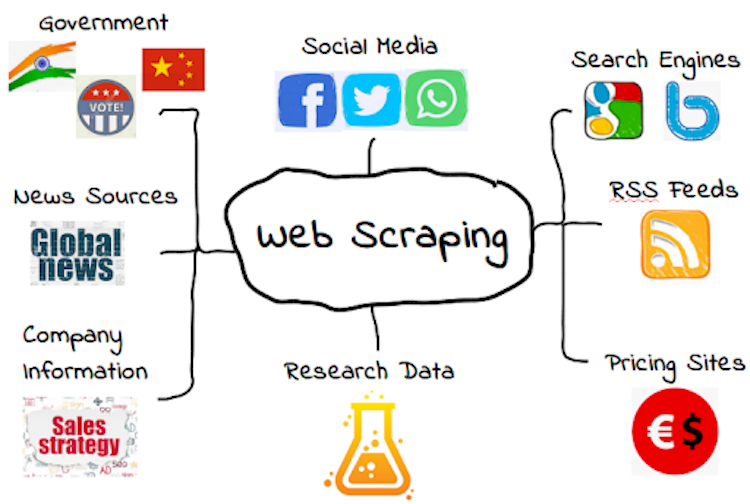 Web Scraping | A tool for Investors - Analytics Vidhya
