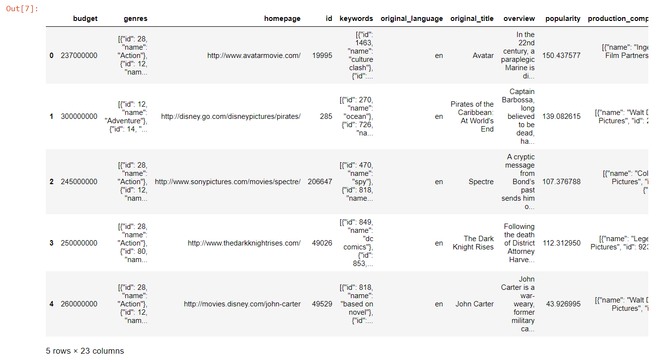 Movies System using Python Analytics Vidhya